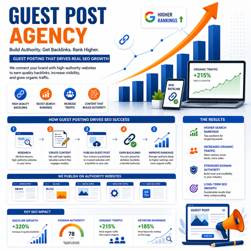 Why a Guest Post Agency Might Be the Smartest Move for Your Website