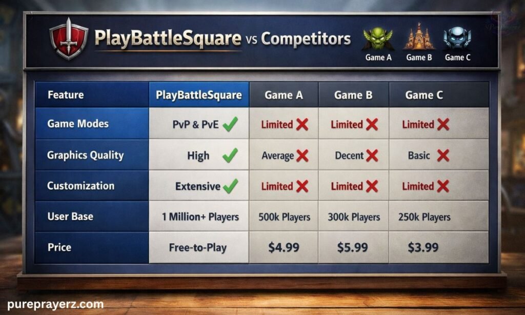 Comparison Table: PlayBattleSquare vs Competitors