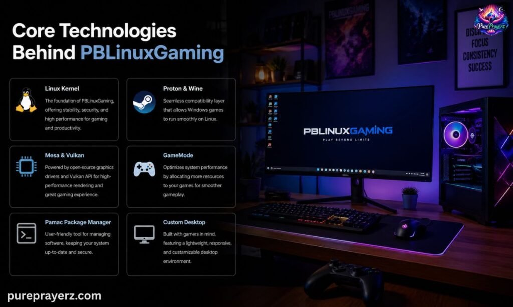 Core Technologies Behind PBLinuxGaming