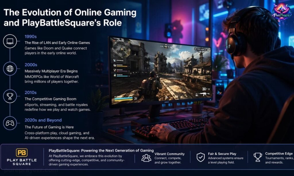The Evolution of Online Gaming and PlayBattleSquare’s Role